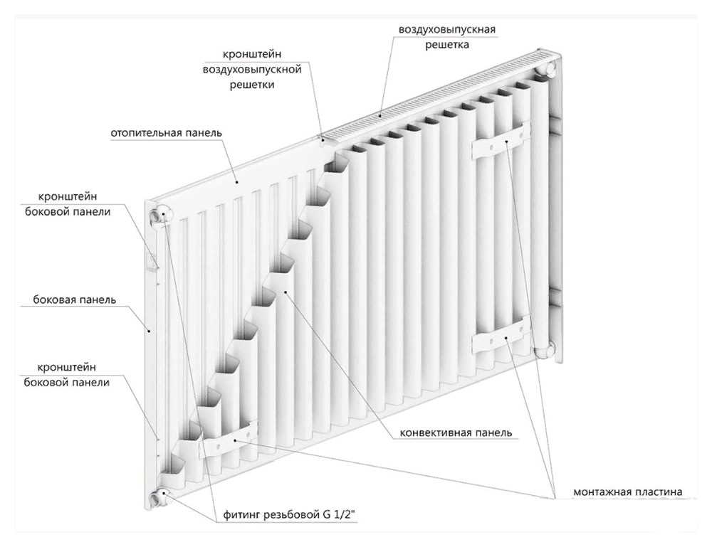 Радиатор стальной панельный Lemax CH 20 500X1300 – купить c доставкой ...