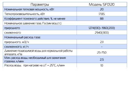 Газовая колонка SUPERFLAME SF0120 10L – купить c доставкой по СПб ...