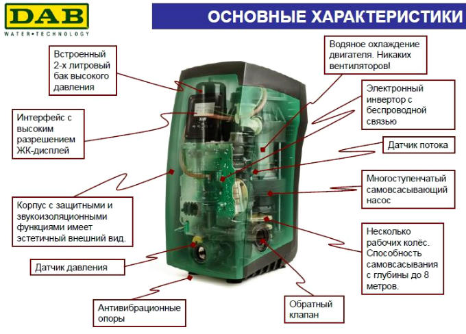 Инструкция на насос DAB модели VA-VB-VS