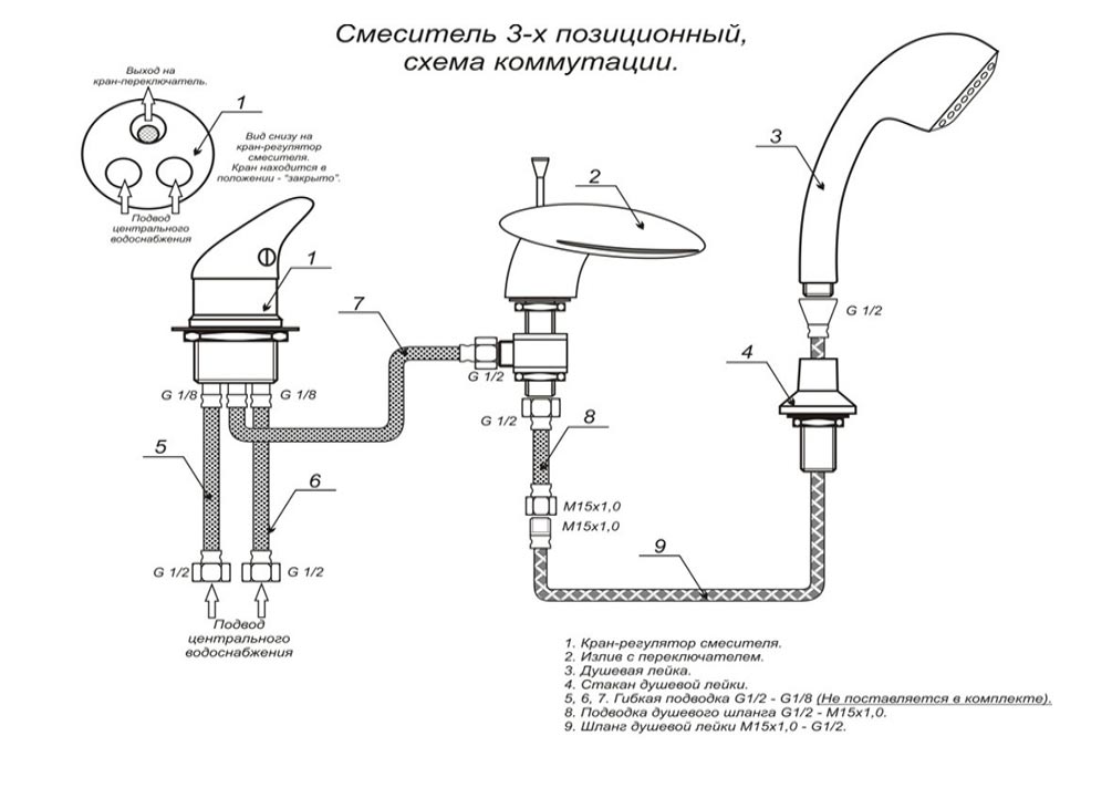 Схема сборки картриджа для смесителя