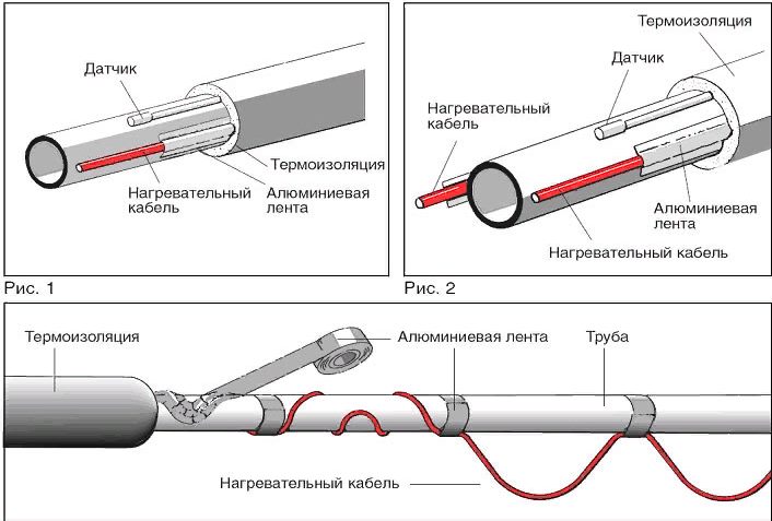 Греющий кабель саморегулирующийся для обогрева труб схема подключения