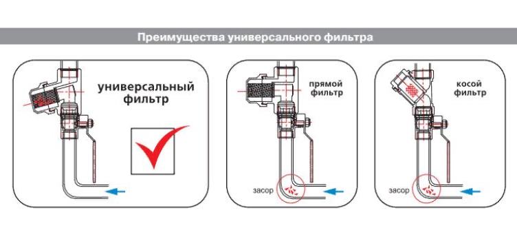 Купить Фильтр Для Очистки Системы Отопления