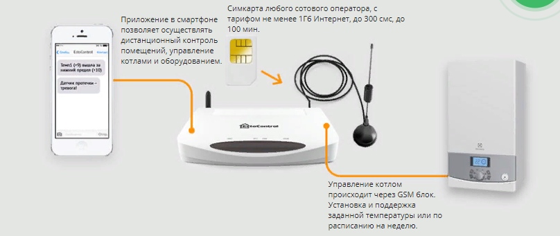 Схема подключения ectocontrol
