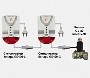 Система контроля утечки газа Кенарь GD100-C+L клапан GV-80 1" пропан + оксид углерода